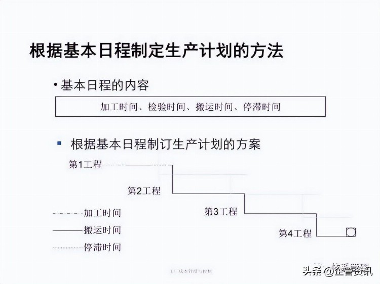 制造工厂全面管理培训