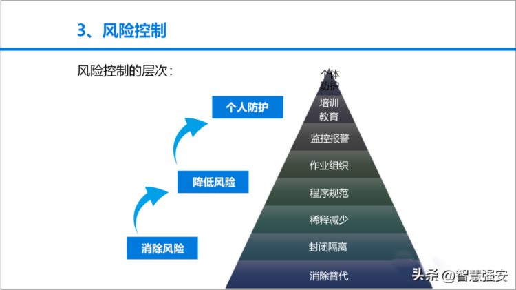 安全风险管理教育培训（60页）