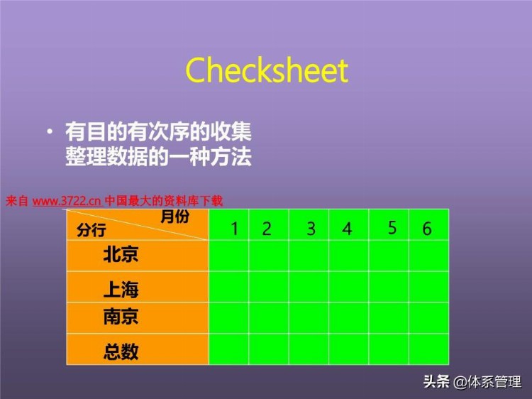 「体系管理」培训课程--提高分析解决问题的技能 (ppt 83页)