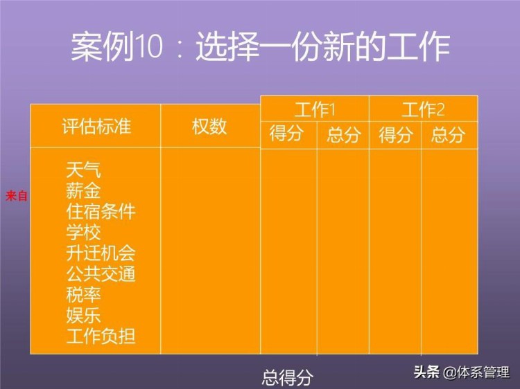 「体系管理」培训课程--提高分析解决问题的技能 (ppt 83页)