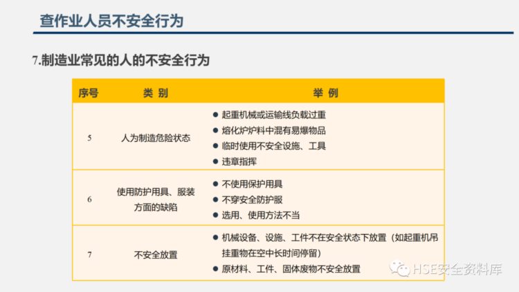 PPT |【课件】2023年五一节前安全检查重点内容培训（130页）