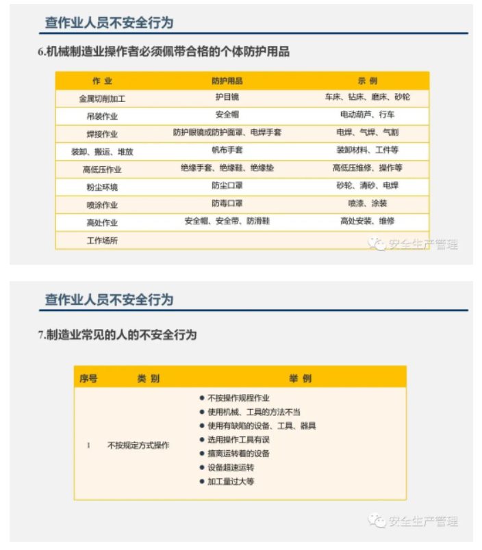 PPT | 2023年五一节前安全检查重点内容培训（130页）