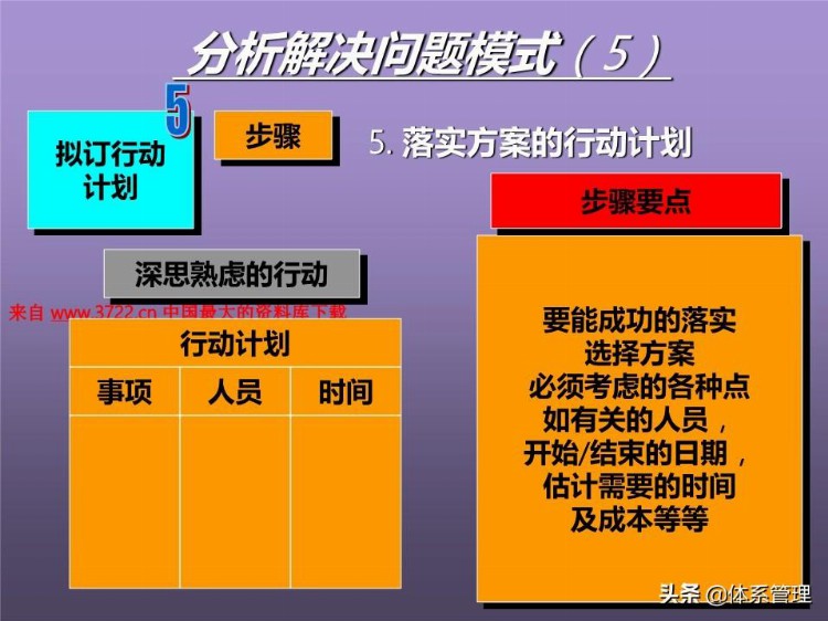 「体系管理」培训课程--提高分析解决问题的技能 (ppt 83页)