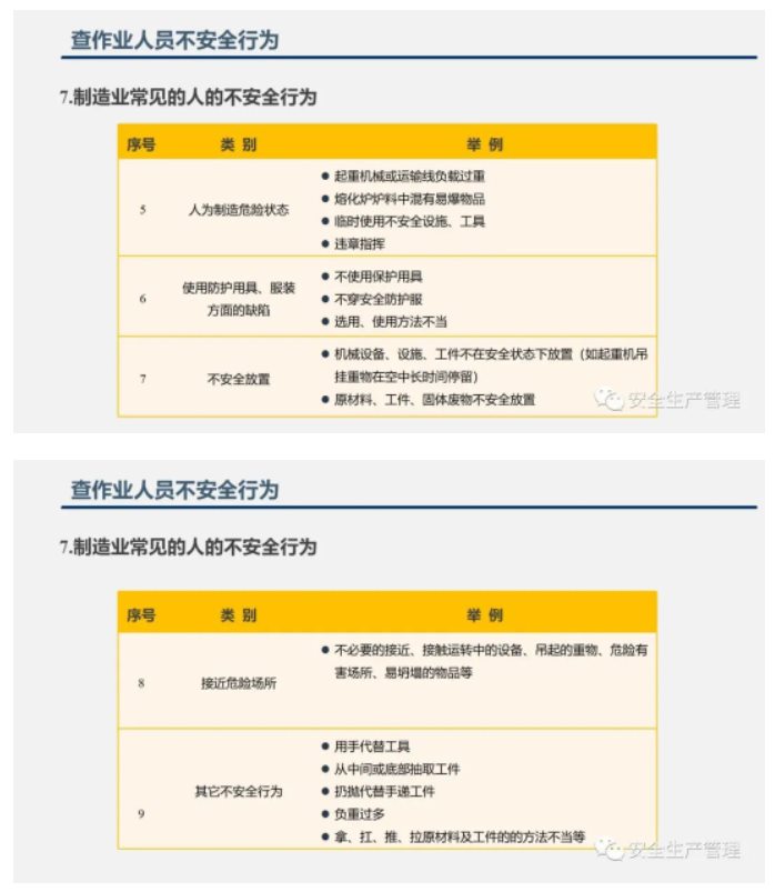 PPT | 2023年五一节前安全检查重点内容培训（130页）