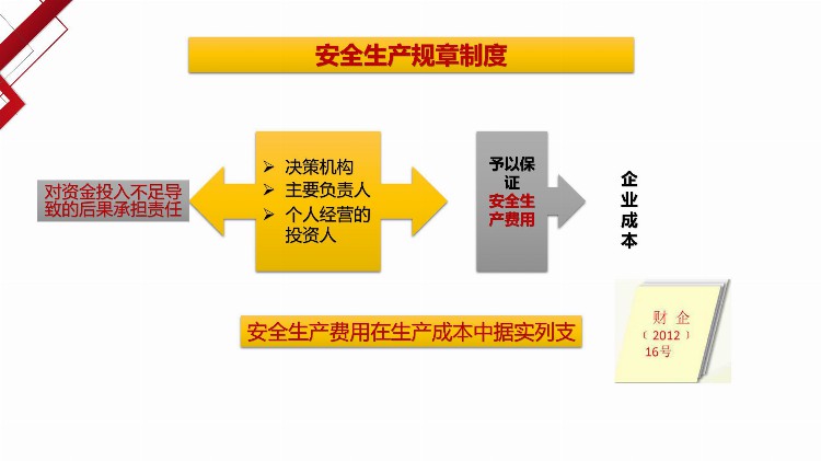 安全负责人教育培训——安全生产基础知识