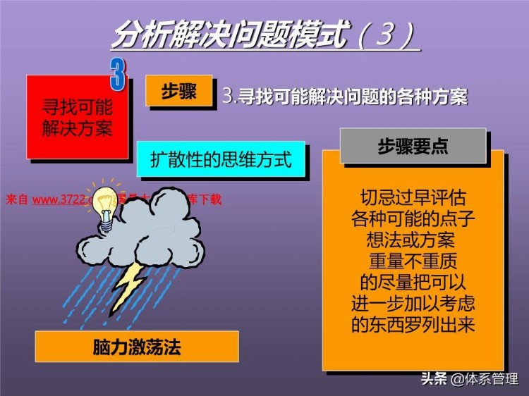 「体系管理」培训课程--提高分析解决问题的技能 (ppt 83页)