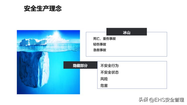 230314-新员工公司级安全生产培训