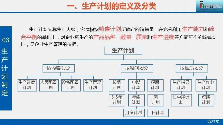 超赞的生产计划管理培训PPT