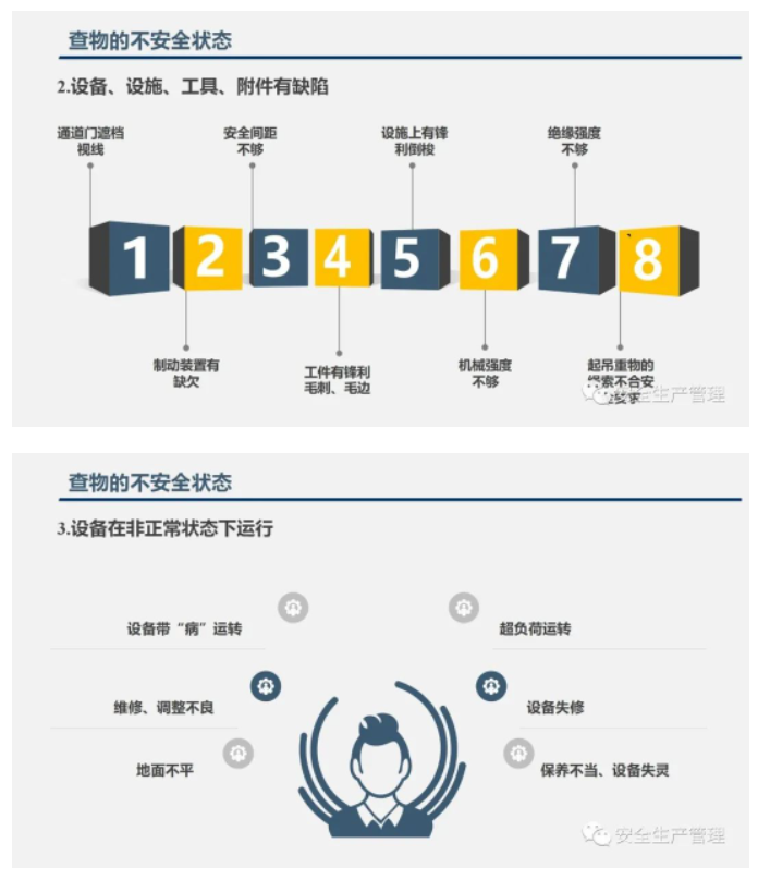 PPT | 2023年五一节前安全检查重点内容培训（130页）