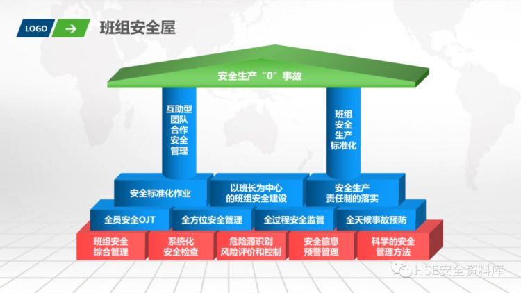 PPT | 「课件」班组安全生产化培训（74页）