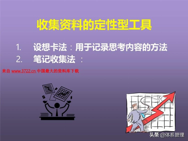 「体系管理」培训课程--提高分析解决问题的技能 (ppt 83页)