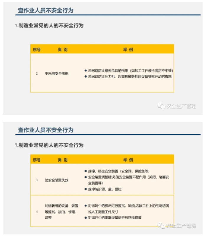 PPT | 2023年五一节前安全检查重点内容培训（130页）