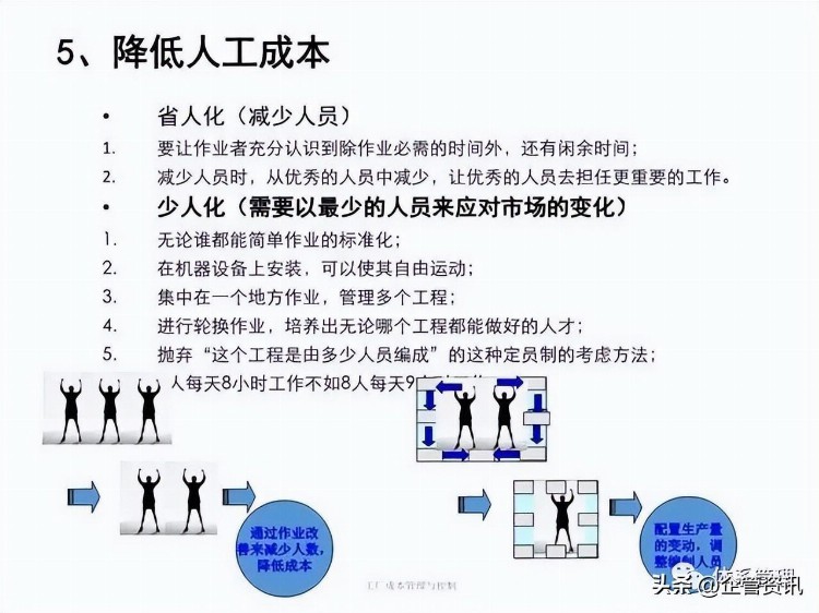 制造工厂全面管理培训