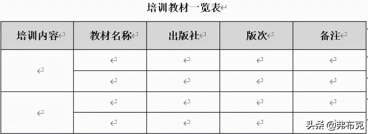 安全教育培训方案：新员工、厂级、车间级、班组级、转岗人员