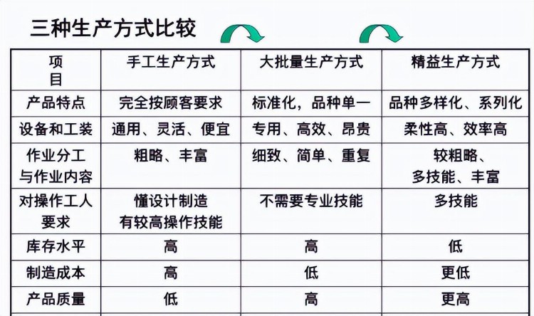 一篇文章了解什么是精益生产培训？