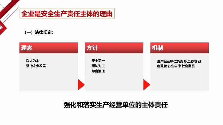 安全负责人教育培训——安全生产基础知识