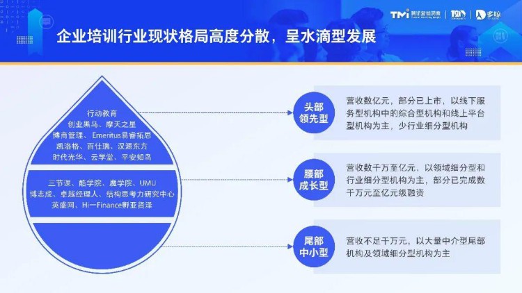 2023中国企业培训行业发展白皮书