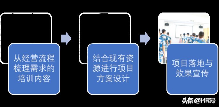 全局思维搭建内部培训体系