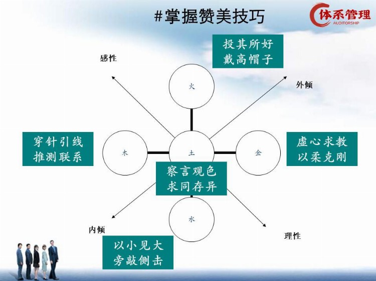 「绩效制度」富士康高级培训课程：绩效管理（93页精讲）