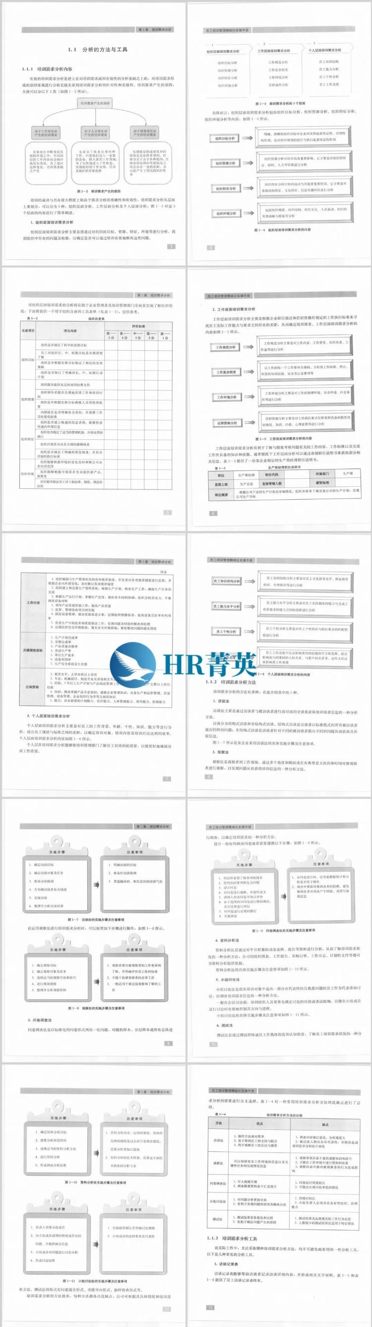 员工培训管理精细化实操手册