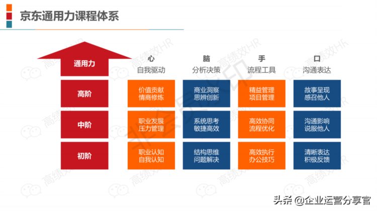 2021年某圈内20家顶级企业培训体系案例含华为/阿里/腾讯/京东