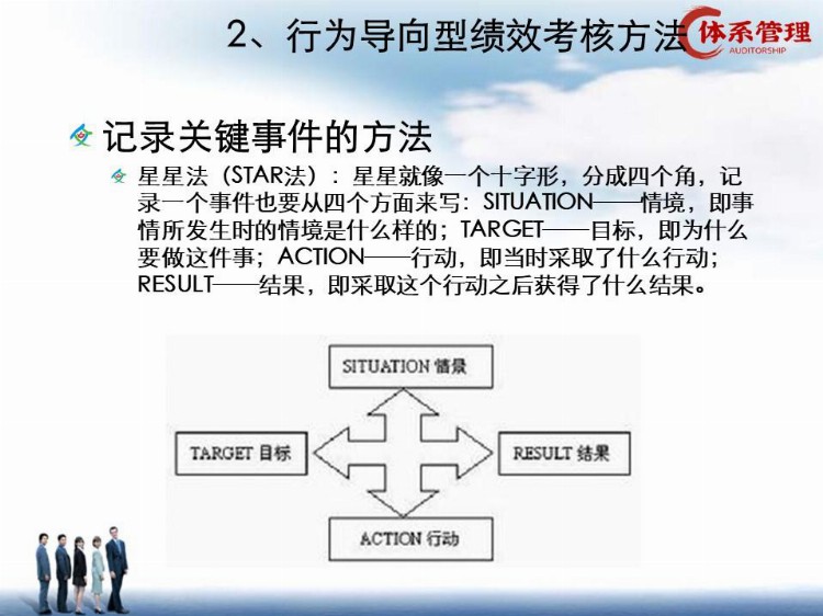 「绩效制度」富士康高级培训课程：绩效管理（93页精讲）