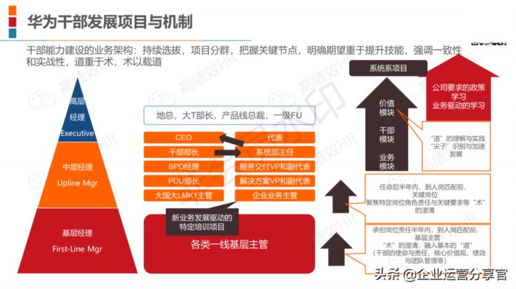 2021年某圈内20家顶级企业培训体系案例含华为/阿里/腾讯/京东