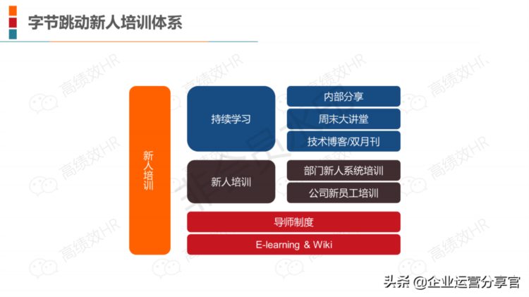 2021年某圈内20家顶级企业培训体系案例含华为/阿里/腾讯/京东