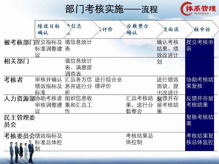 「绩效制度」富士康高级培训课程：绩效管理（93页精讲）