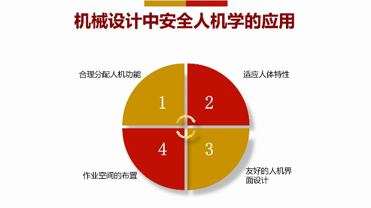 「精品PPT」如何预防机械伤害培训