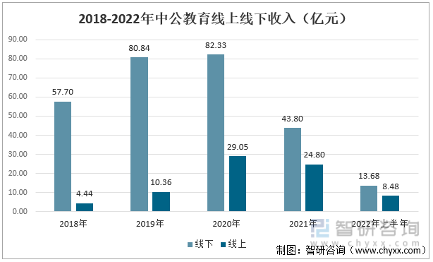 智研咨询发布！教育培训产业现状及趋势(附企业分析——中公教育)