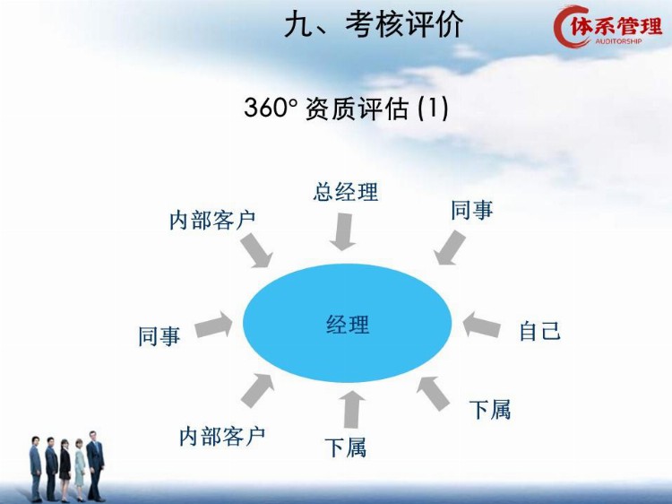 「绩效制度」富士康高级培训课程：绩效管理（93页精讲）