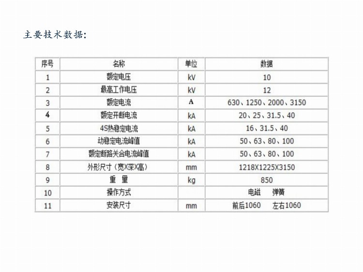 高低压成套电气设备知识培训