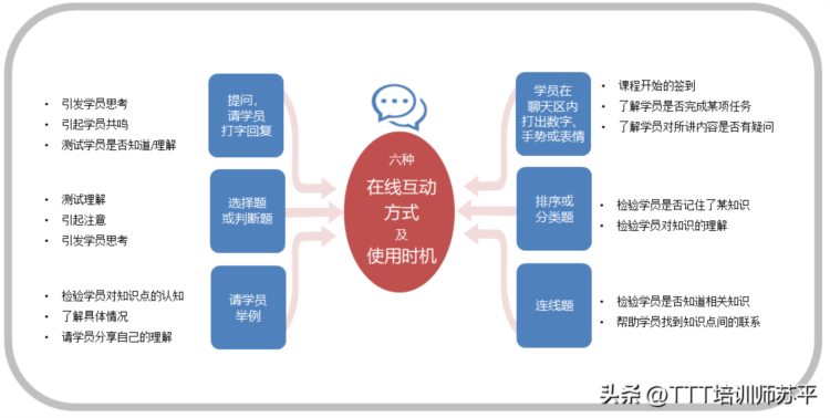 在线授课的问题及对策│六种实用的在线互动方式