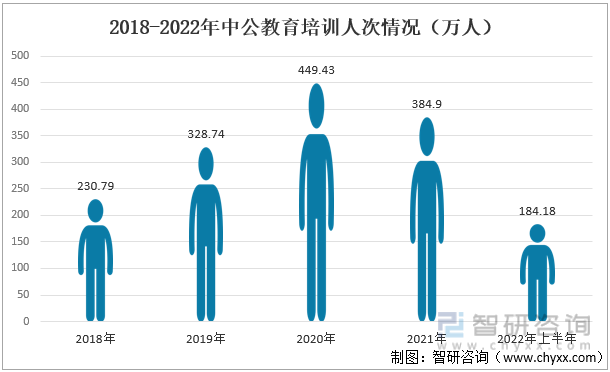 智研咨询发布！教育培训产业现状及趋势(附企业分析——中公教育)