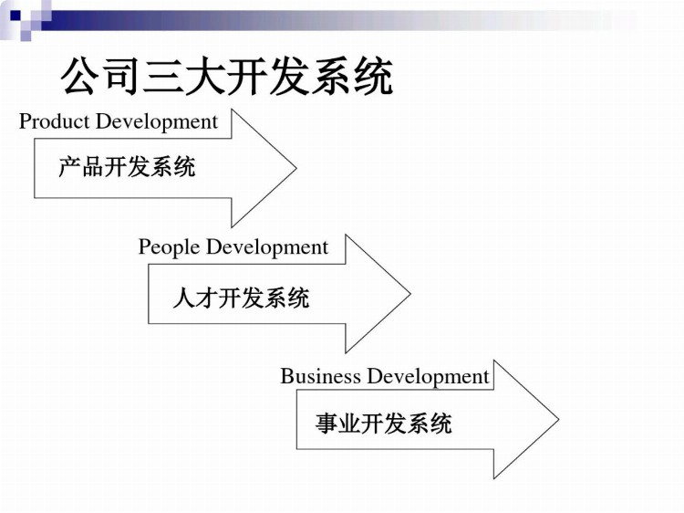 企业年度培训计划和方案：培训目的，作用，过程，技巧，要点方案