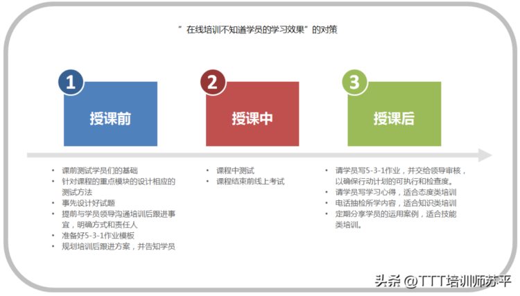 在线授课的问题及对策│“不知道学习效果”太被动！对策来了