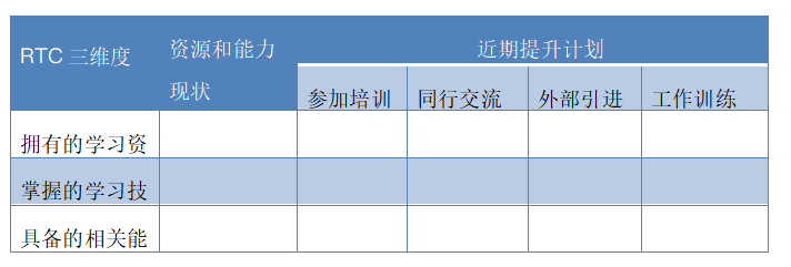 干货 | 如何制定2021年年度培训计划，3分钟教你搞定