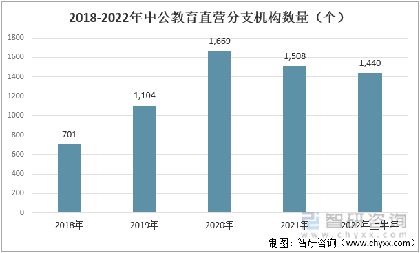 智研咨询发布！教育培训产业现状及趋势(附企业分析——中公教育)