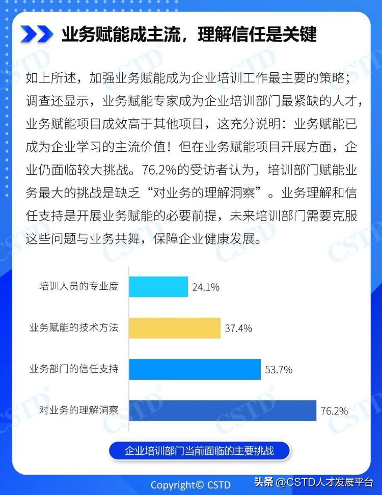 2023中国企业培训行业发展前景调研分析【CSTD年度报告】