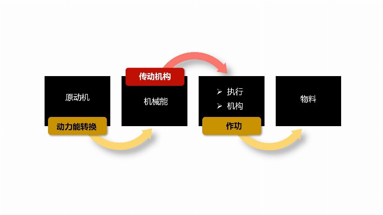 「精品PPT」如何预防机械伤害培训