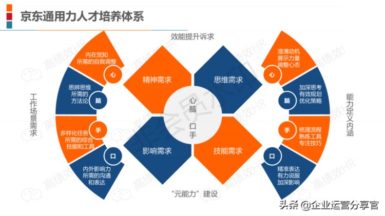 2021年某圈内20家顶级企业培训体系案例含华为/阿里/腾讯/京东