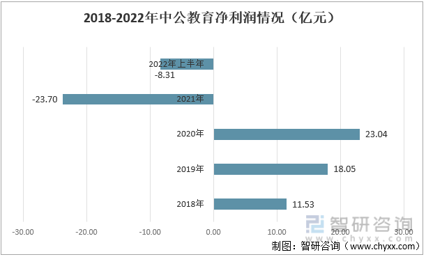 智研咨询发布！教育培训产业现状及趋势(附企业分析——中公教育)