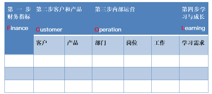 干货 | 如何制定2021年年度培训计划，3分钟教你搞定