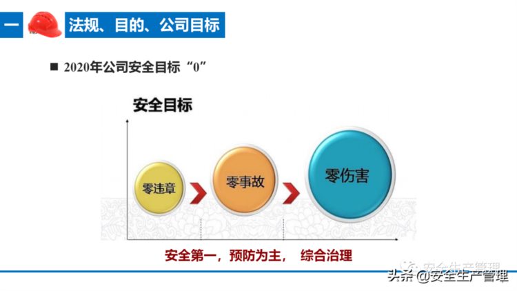 公司级员工安全教育培训（66页）