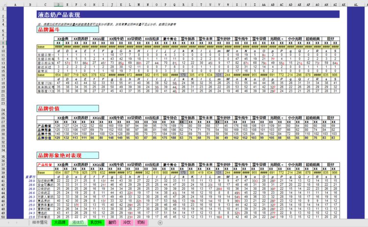 品牌营销方案合集，调研战略定位，策略推广培训全套内容学习套用