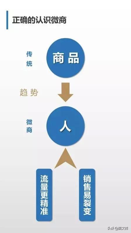 如何打造具有超强战斗力的运营体系和培训体系