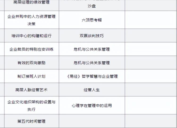 企业定制内训课程业务流程介绍