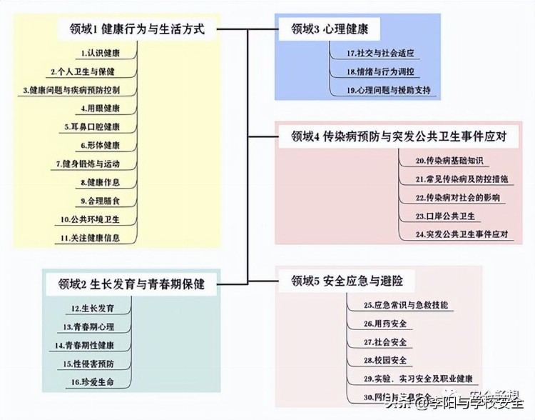 安全教育培训课程体系