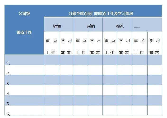 干货 | 如何制定2021年年度培训计划，3分钟教你搞定